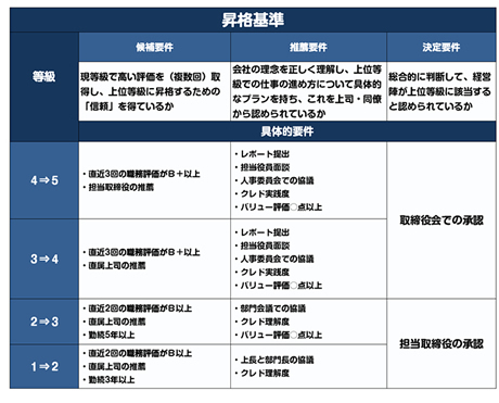 ES向上型人事評価制度の構築 - 労務に関するリスク回避の社会