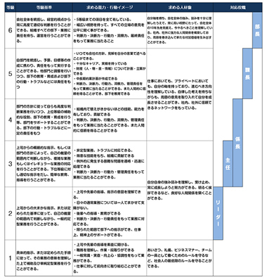 【希少】職務基準の人事制度 Amazon.co.jp: 職務基準の人事制度 eBook : 労務行政研究所