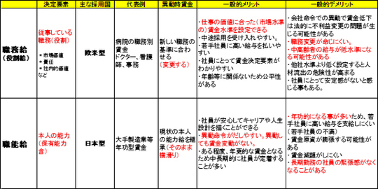 ES向上型人事評価制度の構築 - 労務に関するリスク回避の社会